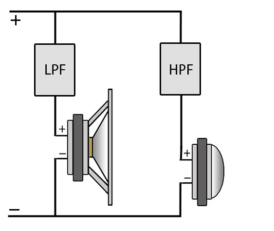 https://speakerwizard.co.uk/wp-content/uploads/2014/02/2-way-crossover.jpg