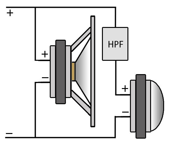 How to hook up Sub crossover/high pass filter : r/BudgetAudiophile