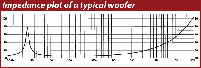 woofer impedance