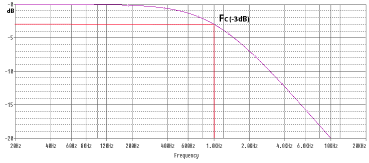 Passive Crossovers/Filters – how do they work? »