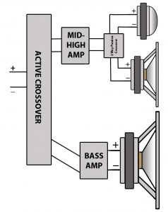 Crossovers – Why do we need them? » speakerwizard.co.uk