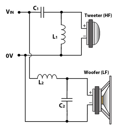 2nd order Butterworth Passive Crossover Calculator » speakerwizard