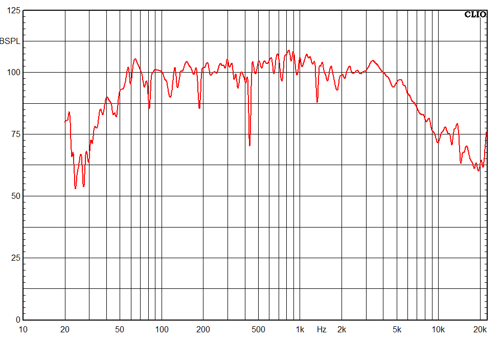 Measured on-axis frequency response of B&C 8NDL51 8 ohm woofer.