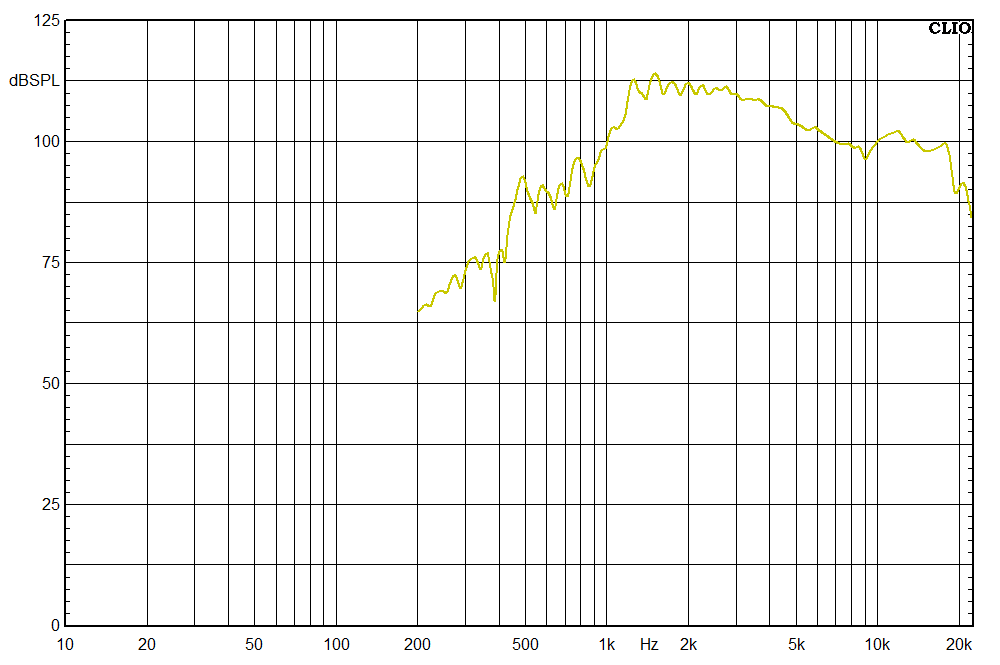 Measured frequency response of B&C DE12TC