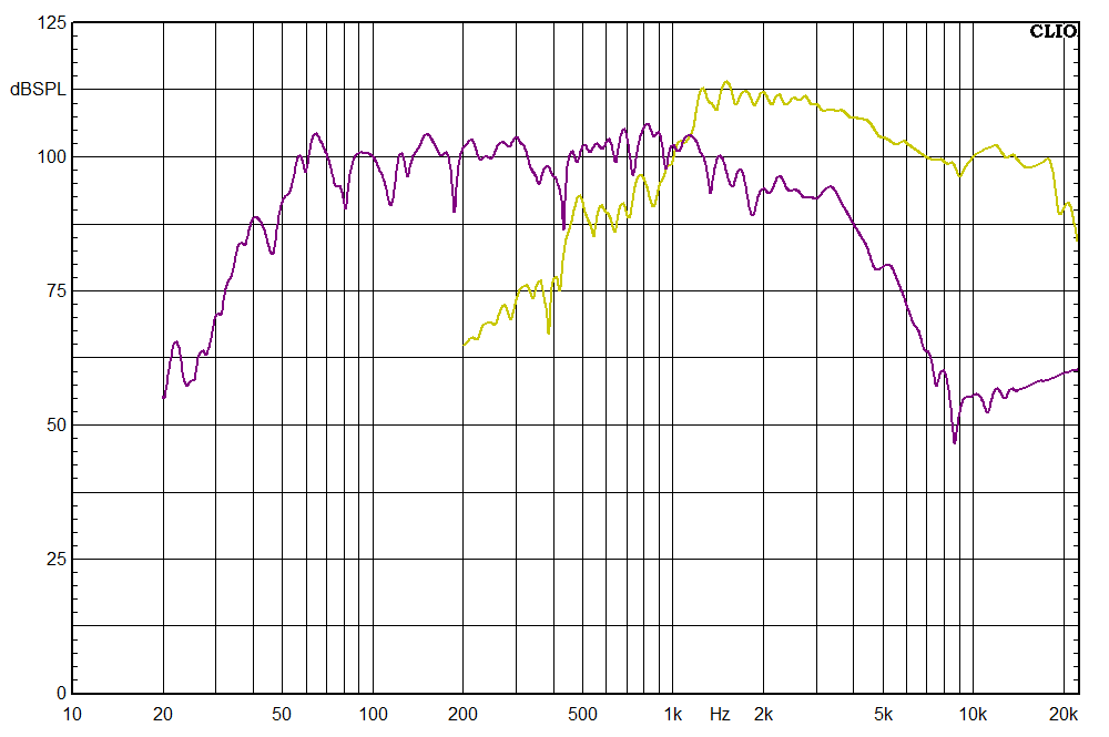 Comparing frequency responses of B&C DE12TC(unfiltered) and B&C 8NDL51 on 1.65Hz Butterworth low pass filter
