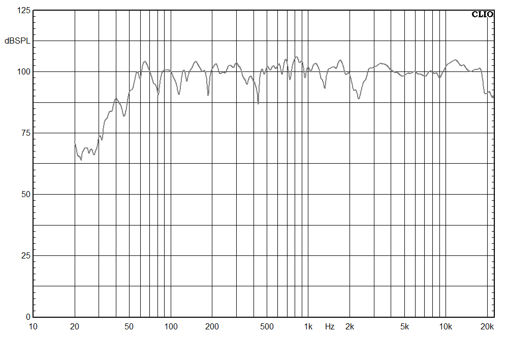 Measured frequency responses of B&C DE12TC and B&C 8NDL51 on a dedicated custom crossover